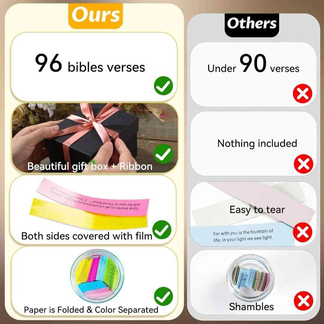 Comparison of Bible verse jars, highlighting high-quality materials, protective film, color-separated verses, and gift box.